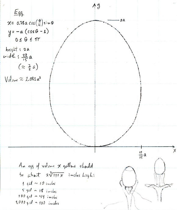 The egg equations